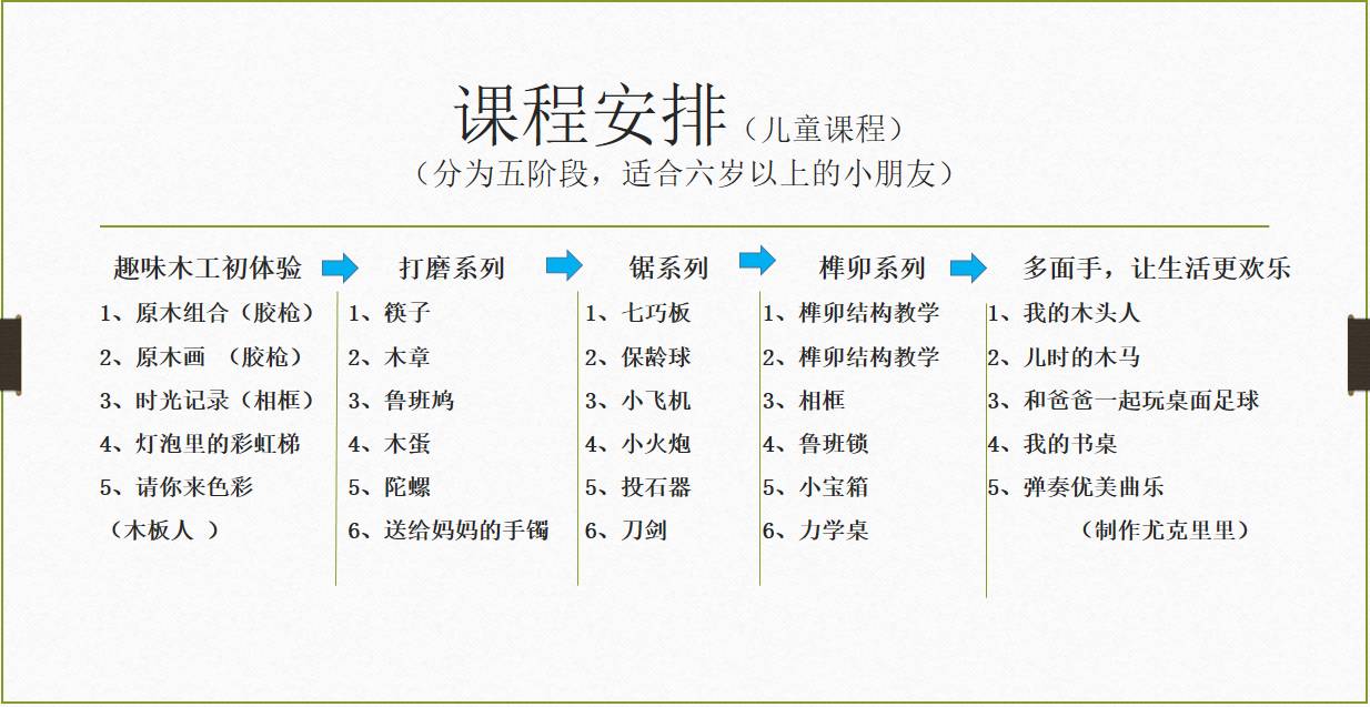 城市实验室 | 国庆课程 配图13