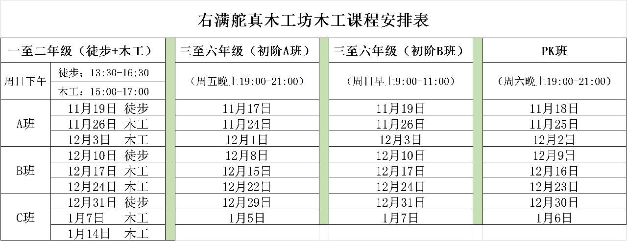 为什么孩子这么喜欢木工?右满舵观察报告 配图35