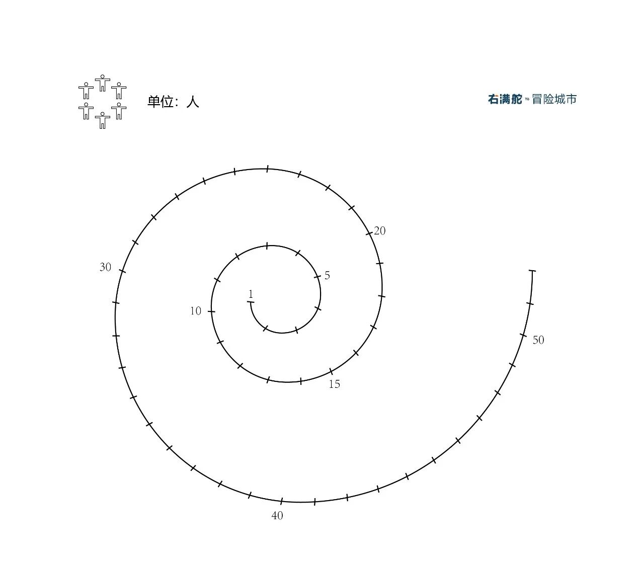 冒险城市2.0 | 无奖竞猜开始 配图8