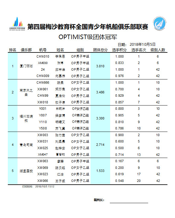 YO航海 | 福州东湖右满舵航海俱乐部--新的起航点 配图7