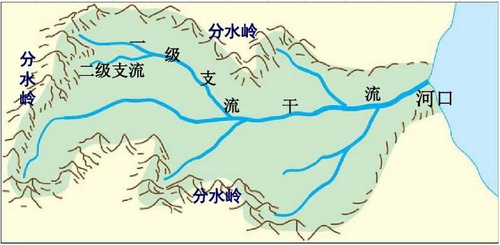 右满舵探索福建(四)I如何与长江、钱塘江这样的大佬攀上关系 配图7