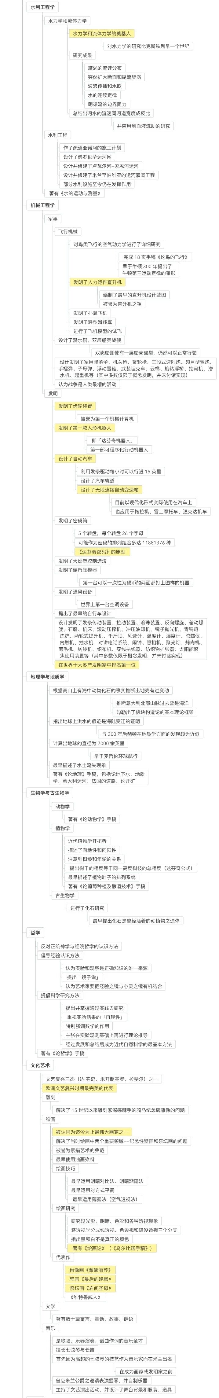 (更新)双十一的日和夜,右满舵为 达·芬奇 而疯狂 | 右满舵『探索 达·芬奇』 配图15
