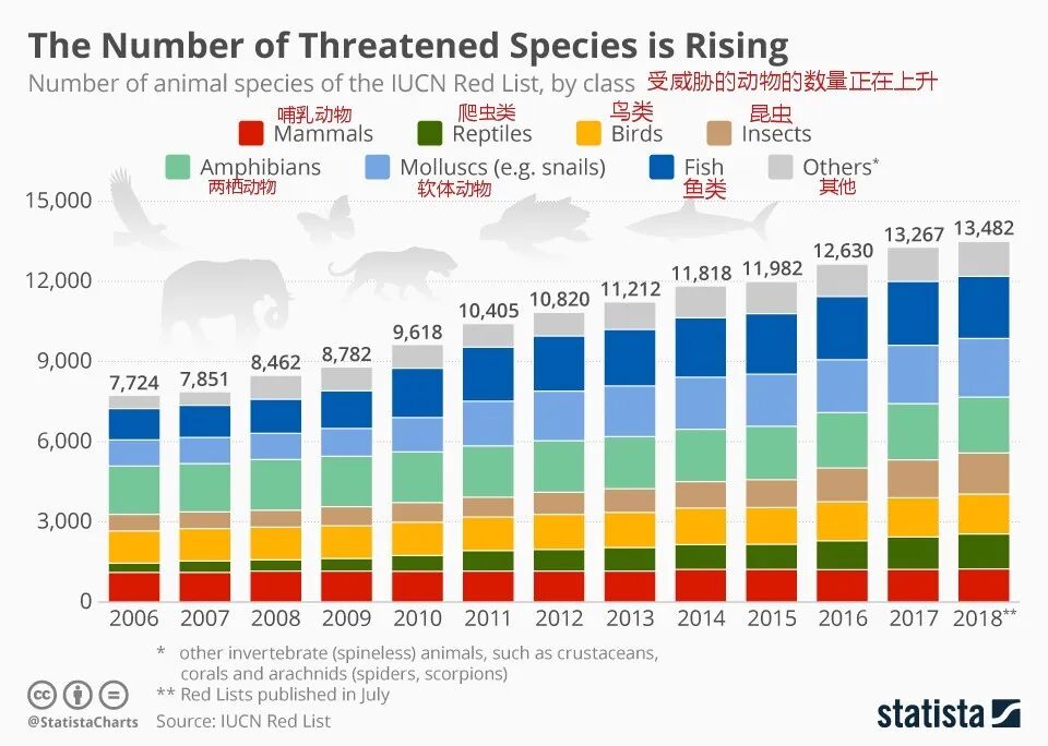 疫情启示录(一)| 人类在生物界中的位置 配图10