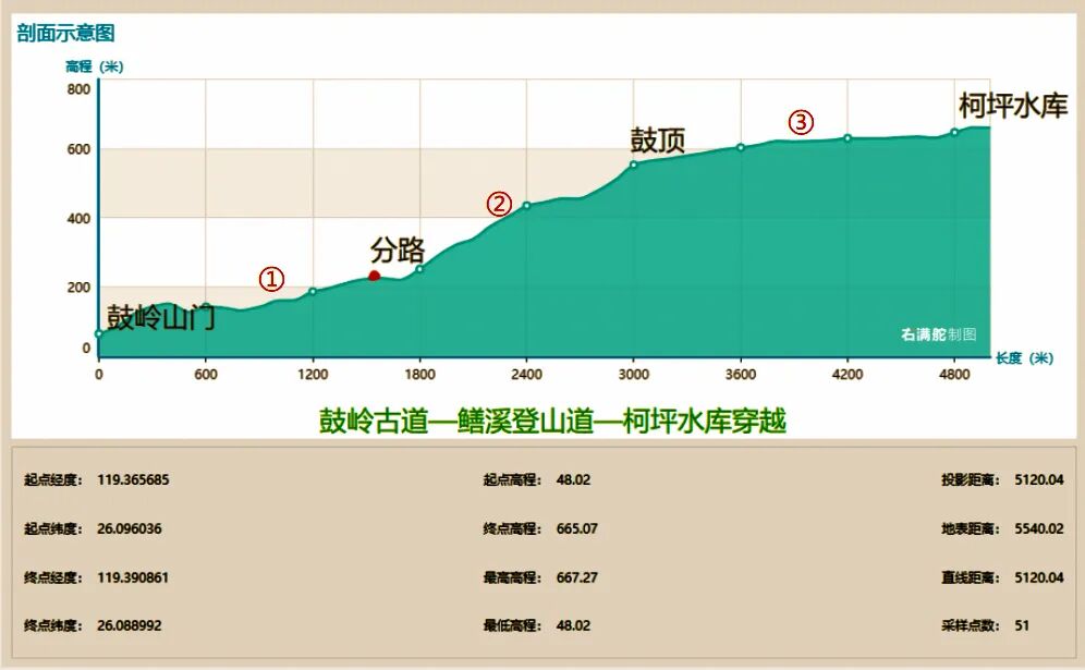 03:鳝溪登山道穿越 | 右满舵百线共享计划 配图3