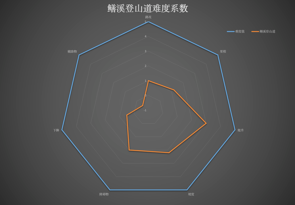 03:鳝溪登山道穿越 | 右满舵百线共享计划 配图5