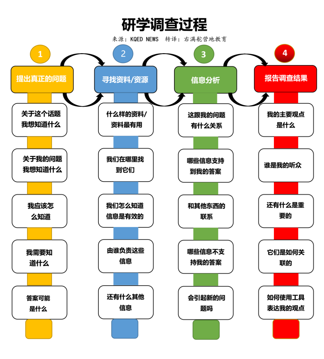 石头的超级演化 | 右满舵X福建省岩绘艺术中心开启丁屋岭岩绘研学营 配图12