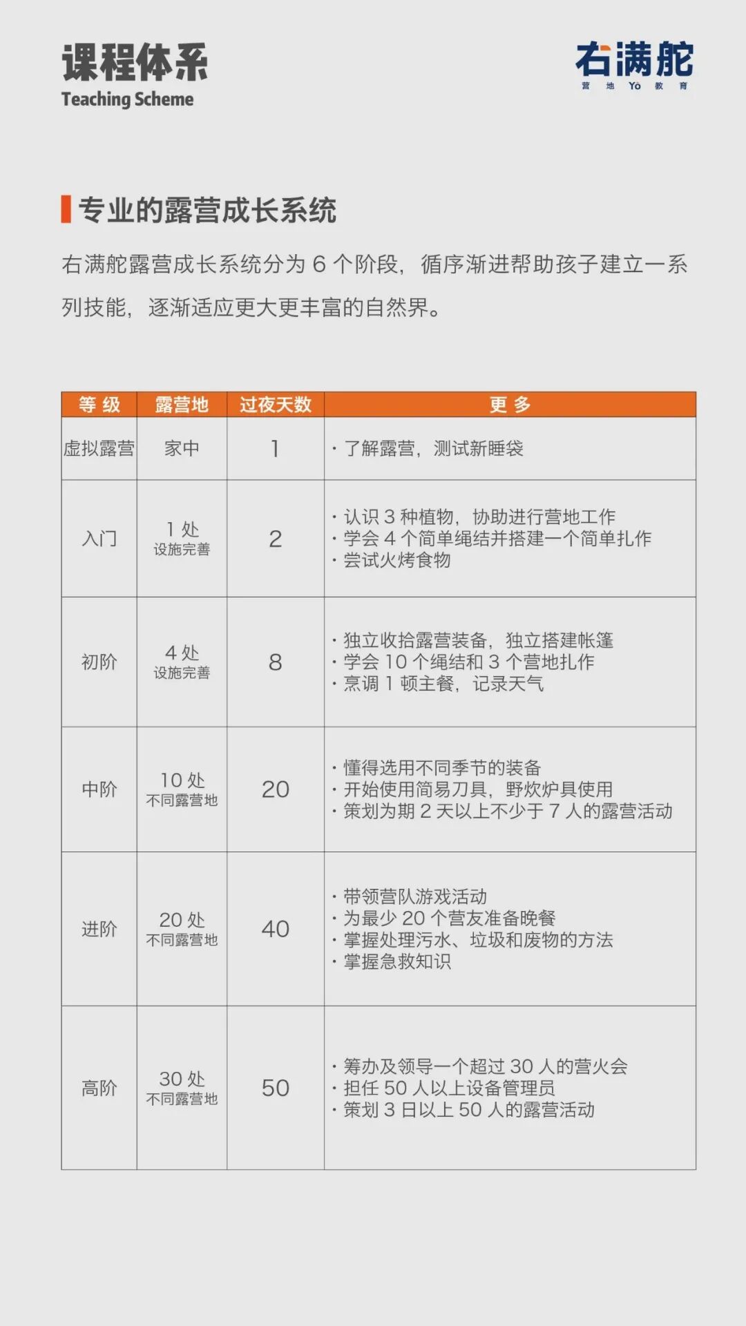 右满舵2022年冬令营 | 露营 配图14