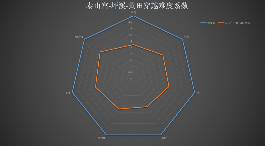 图片1.png 右满舵百线共享 | NO.15:泰山宫-坪溪-黄田穿越 配图10