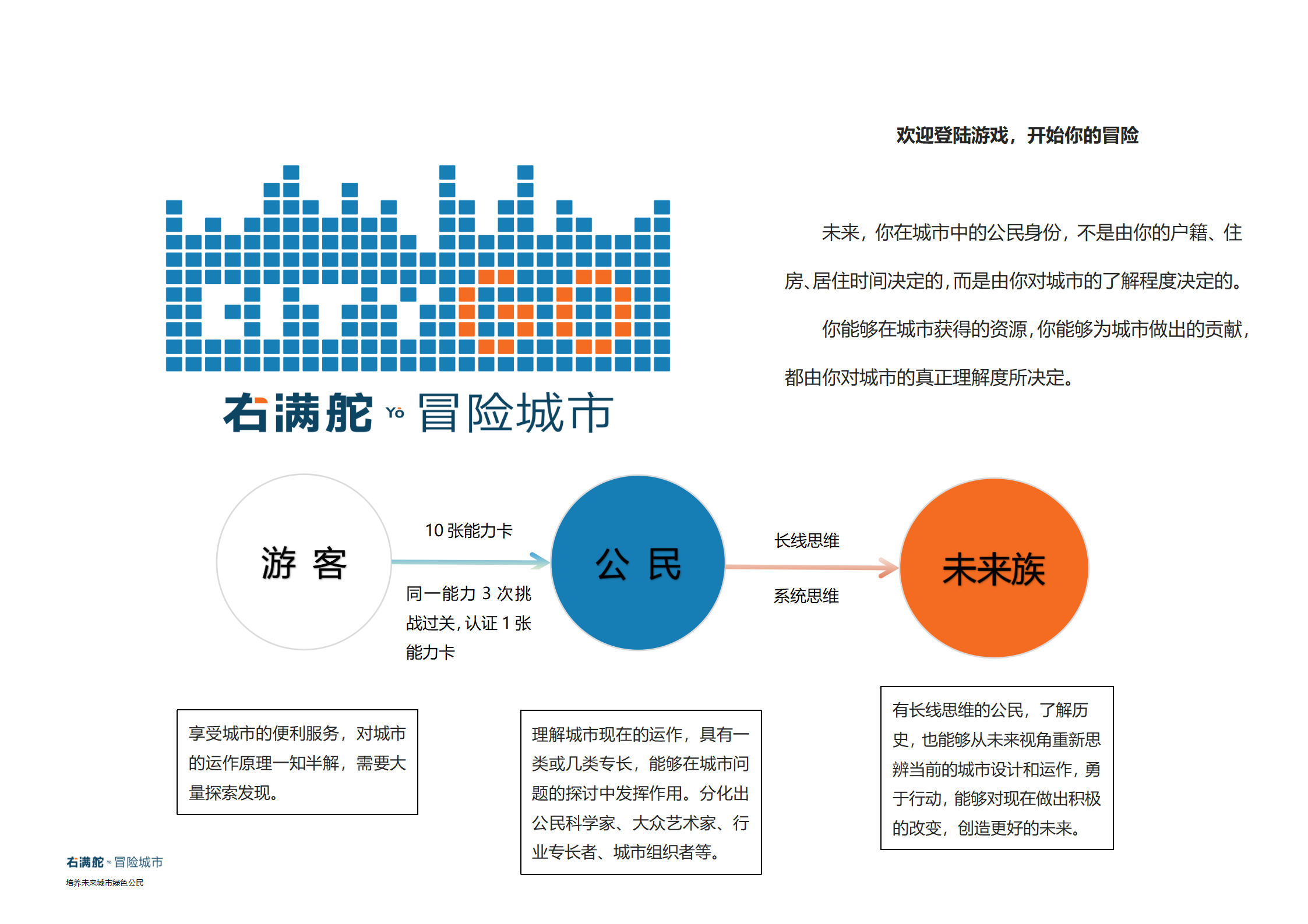 课程回放 | 冒险城市 City Go 城市水循环之污水处理 配图4