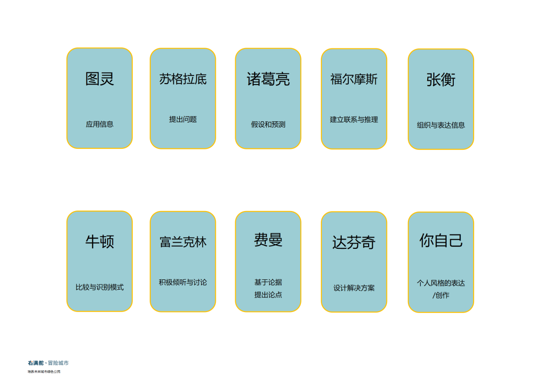 课程回放 | 冒险城市 City Go 城市水循环之污水处理 配图5
