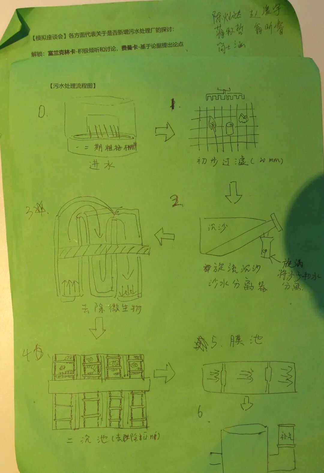 课程回放 | 冒险城市 City Go 城市水循环之污水处理 配图25