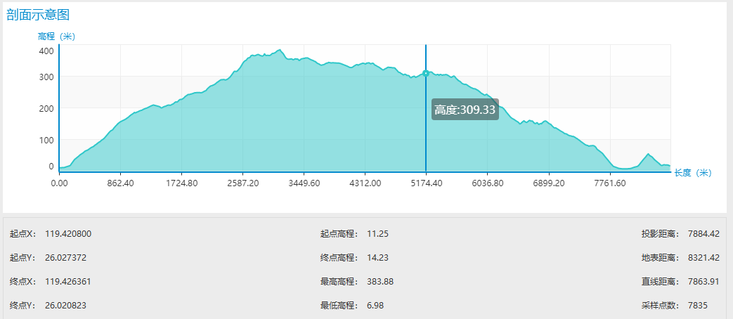 微信截图_20220415165719.png 右满舵百线共享 | NO.16:桃田—吾洋穿越 配图3