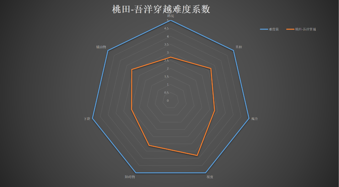 图片1.png 右满舵百线共享 | NO.16:桃田—吾洋穿越 配图13
