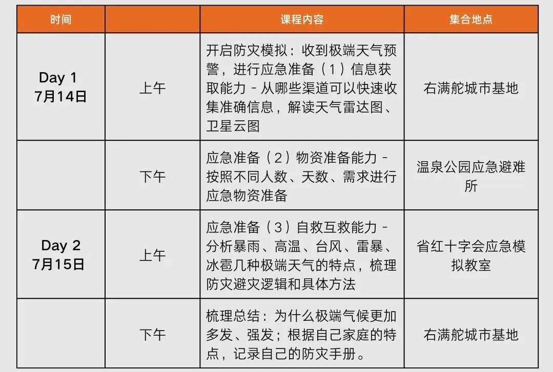 气候适应是什么?大雨、高温也要防灾?| 冒险城市气候防灾行动 配图5