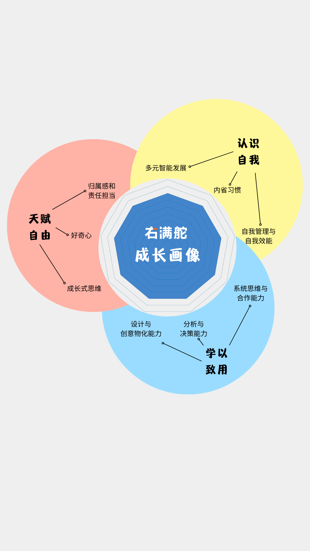 右满舵2022夏令营 | 不确定时代,我们希望支持孩子成长为这样的人 配图6