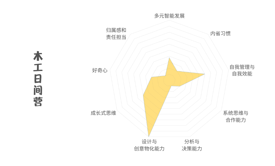 右满舵2022夏令营 | 不确定时代,我们希望支持孩子成长为这样的人 配图11