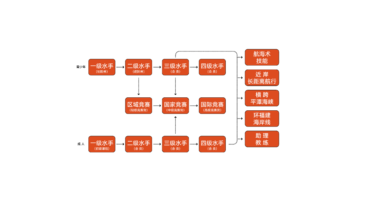 右满舵国庆斜杆专场 | 我们用拿手课程拼乐高,满足什么都想要的你 配图8