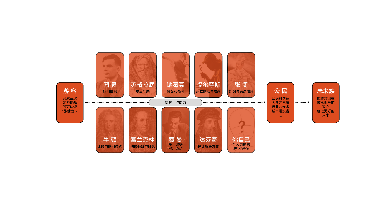 右满舵国庆斜杆专场 | 我们用拿手课程拼乐高,满足什么都想要的你 配图9