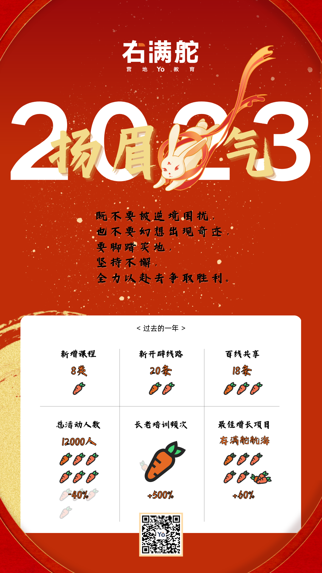 迎接充满希望的2023,我们已经准备就绪! 配图1