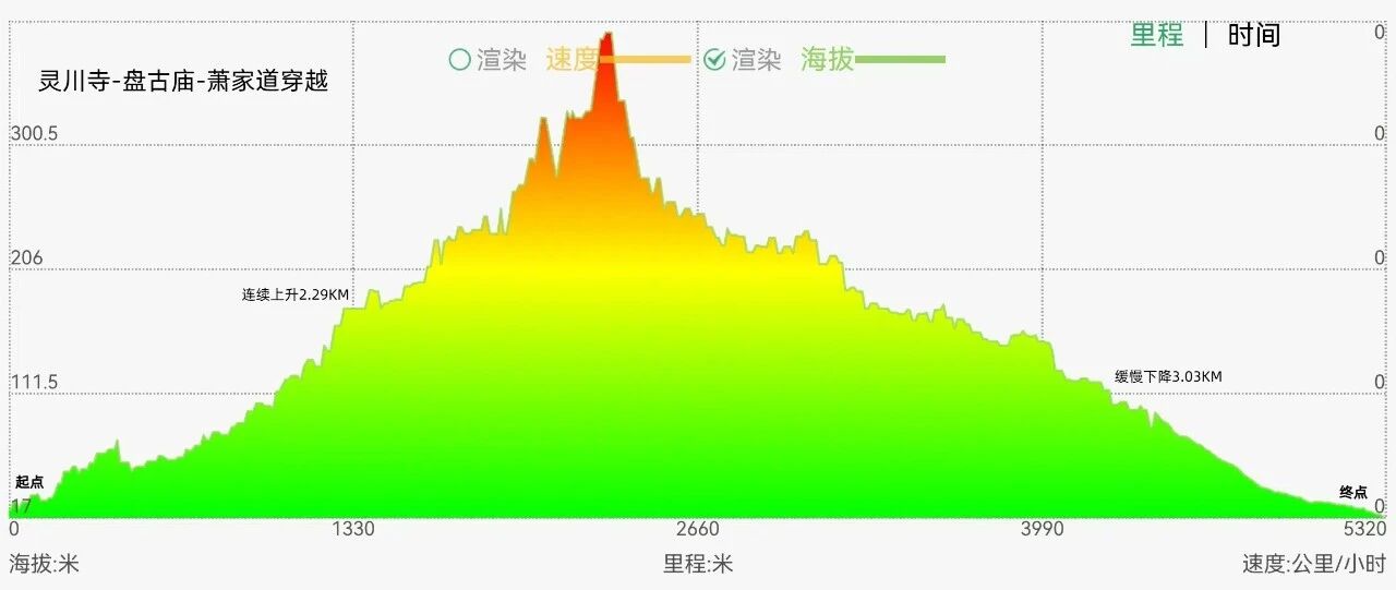 右满舵百线共享 | NO.76:灵川寺-盘古庙-萧家道穿越 配图3