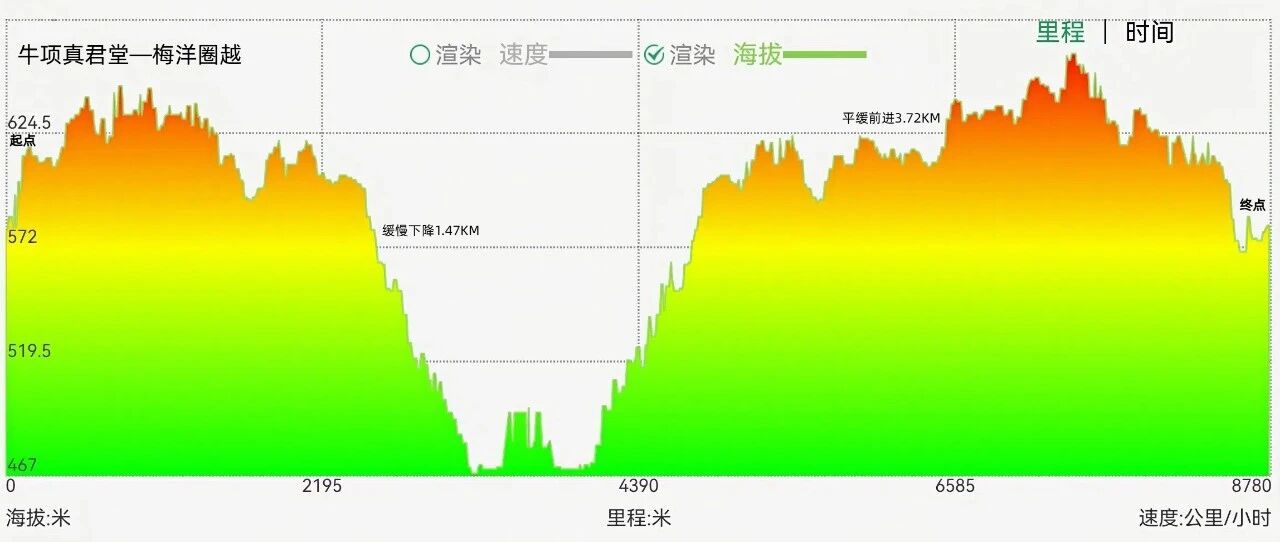 右满舵百线共享 | NO.77:牛项真君堂—梅洋圈越 配图3