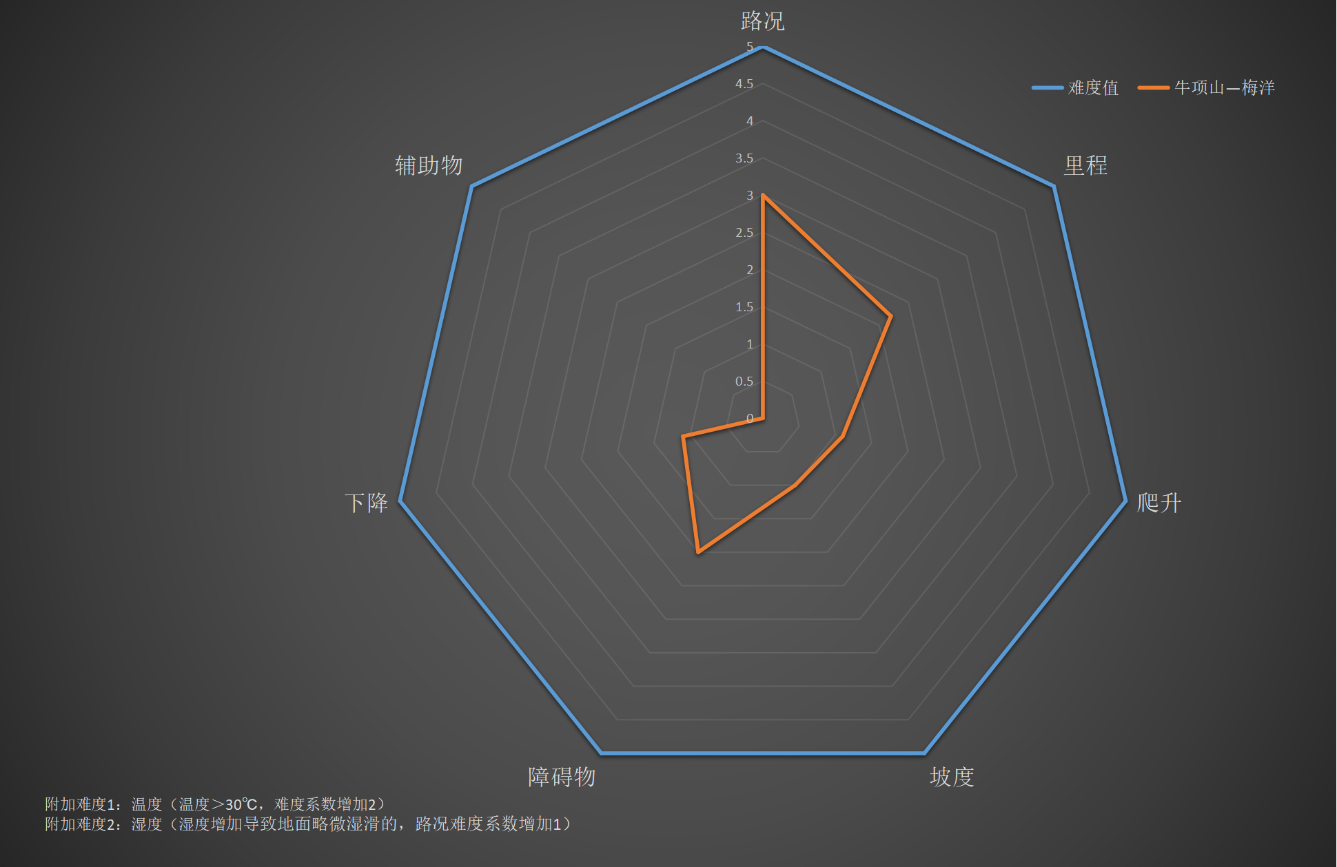右满舵百线共享 | NO.77:牛项真君堂—梅洋圈越 配图10
