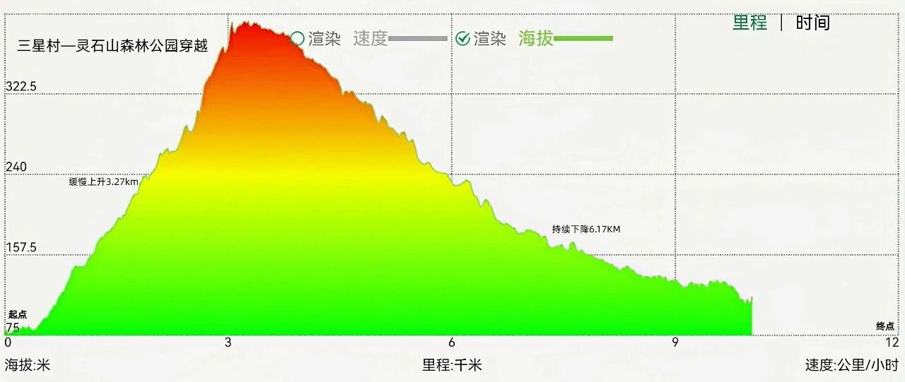 右满舵百线共享 | NO.78:三星村—灵石山森林公园穿越 配图3