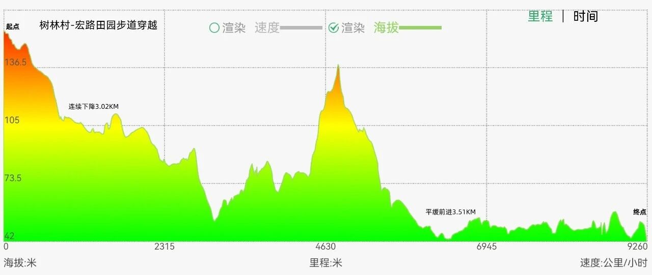 右满舵百线共享 | NO.79:树林村-宏路田园步道穿越 配图3