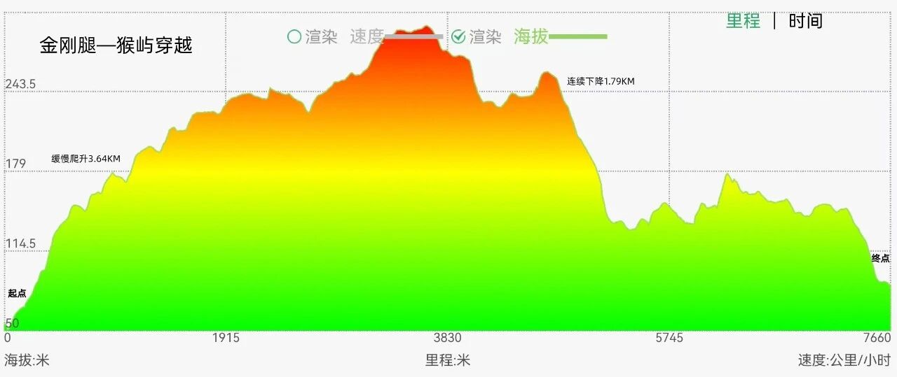右满舵百线共享 | NO.80:金刚腿—猴屿穿越 配图3