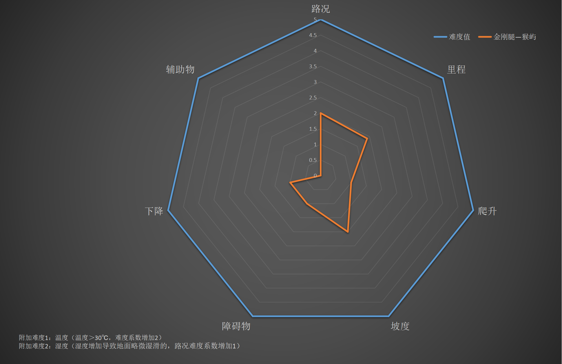 右满舵百线共享 | NO.80:金刚腿—猴屿穿越 配图10
