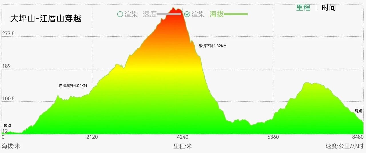 右满舵百线共享 | NO.81:大坪山-江厝山穿越 配图3