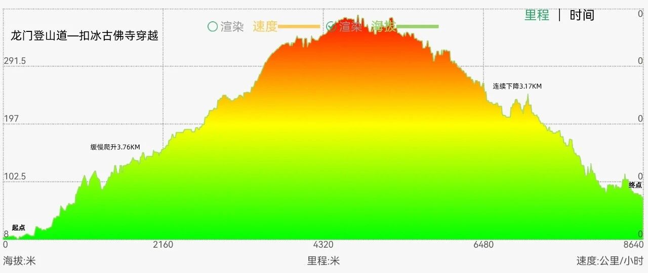右满舵百线共享 | NO.82:龙门登山道—扣冰古佛寺穿越 配图3