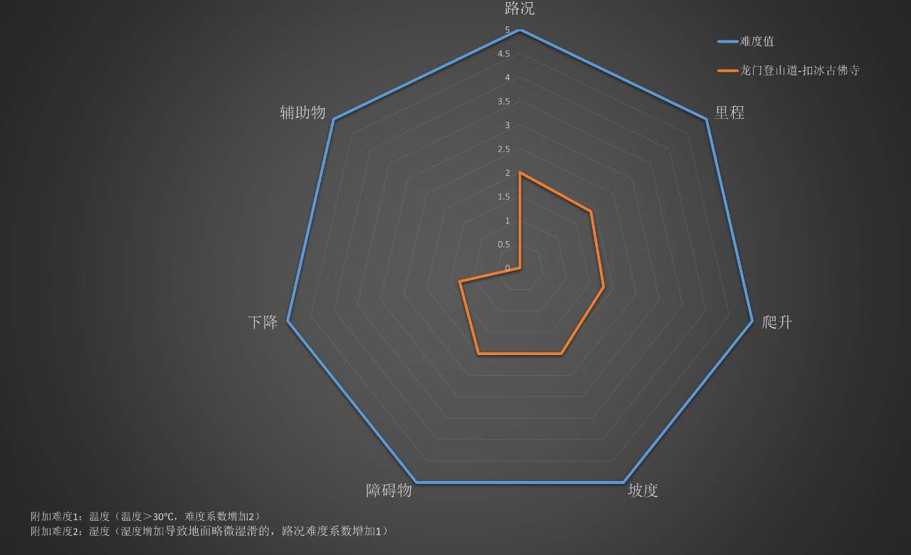 右满舵百线共享 | NO.82:龙门登山道—扣冰古佛寺穿越 配图10