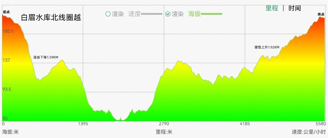 右满舵百线共享 | NO.83:白眉水库北线圈越 配图3