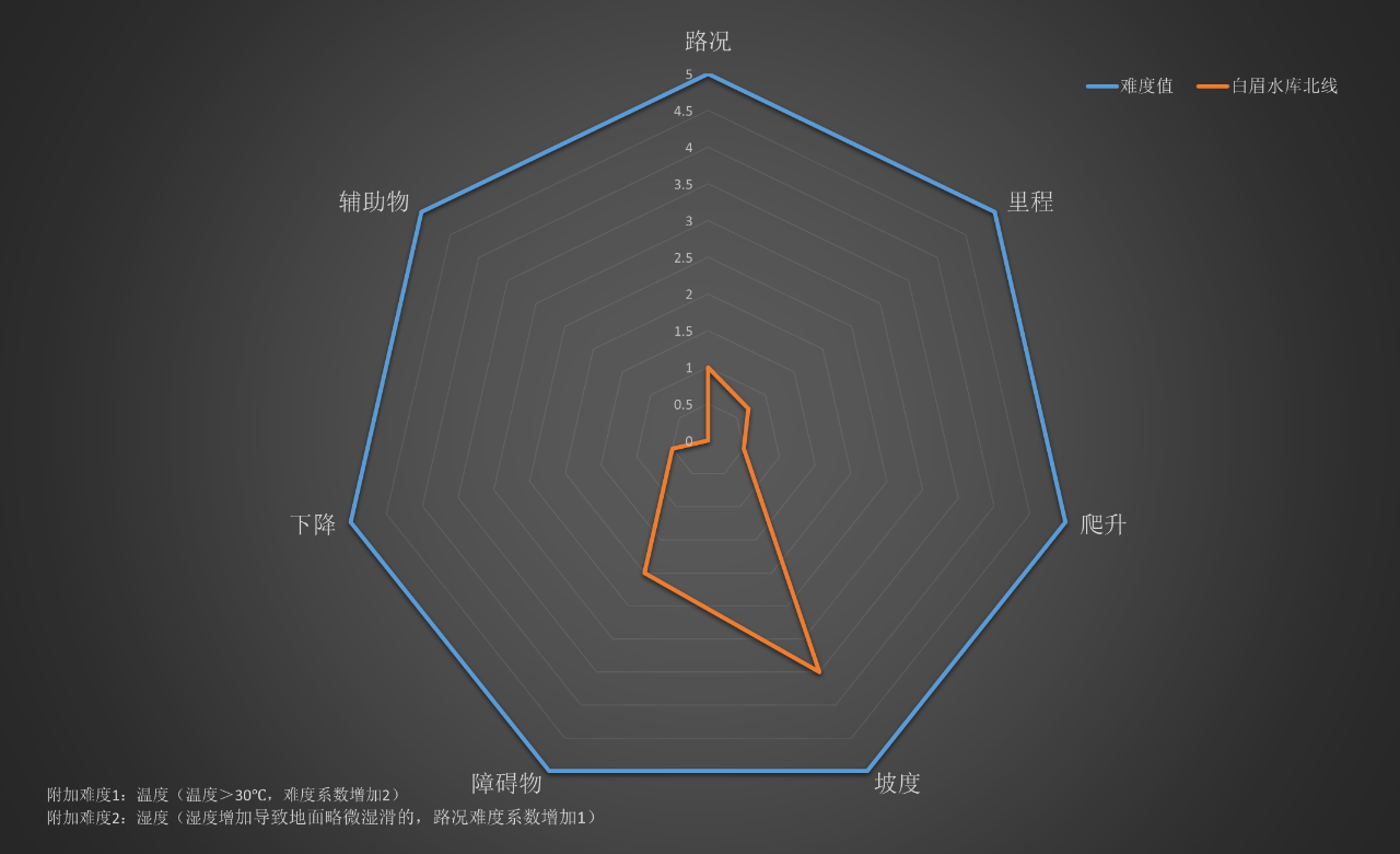 右满舵百线共享 | NO.83:白眉水库北线圈越 配图10