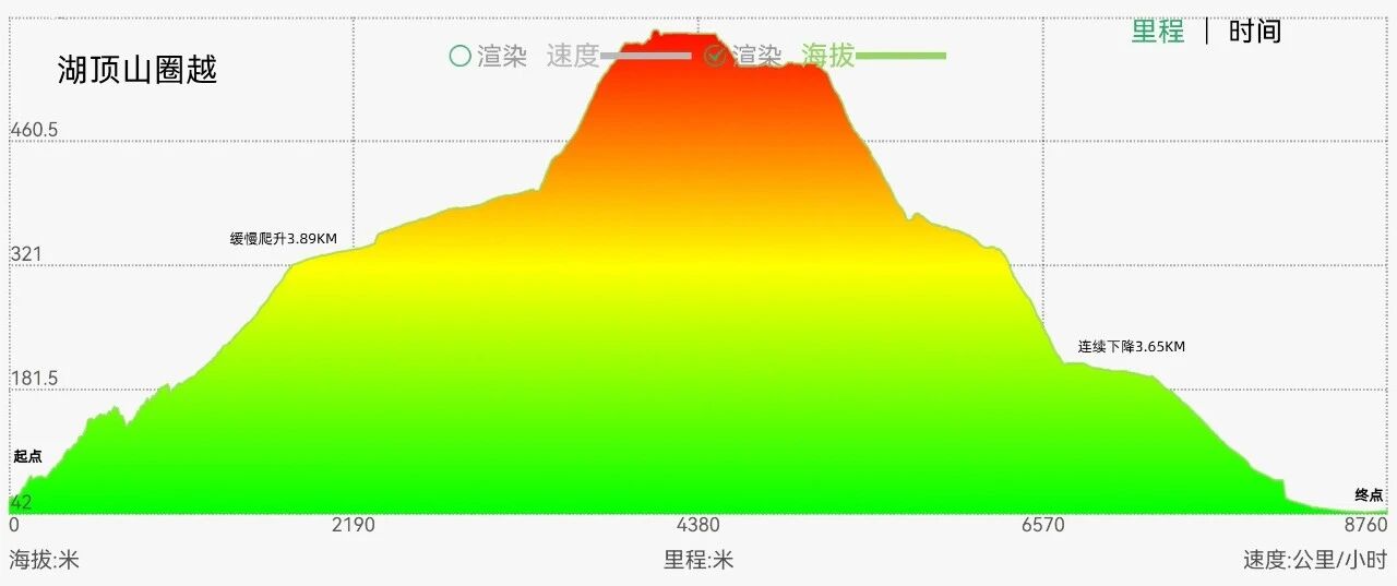 右满舵百线共享 | NO.85:湖顶山圈越 配图3