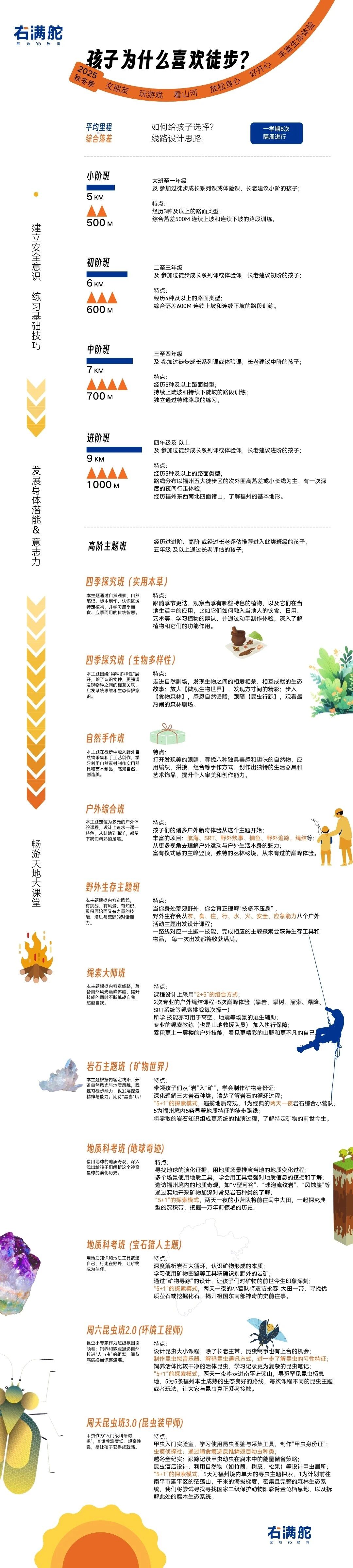 安全无上限,一直在路上 | 右满舵2025年秋季徒步成长课发布 配图155