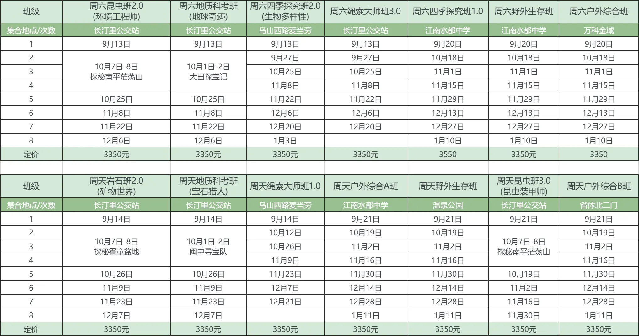 安全无上限,一直在路上 | 右满舵2025年秋季徒步成长课发布 配图160