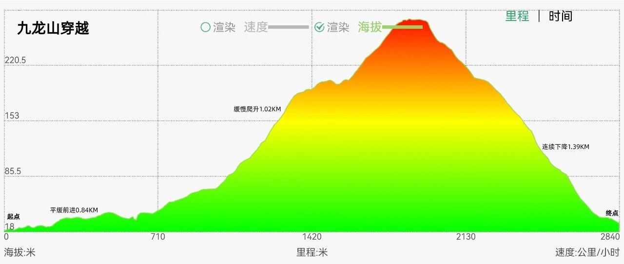 右满舵百线共享 | NO.86:九龙山穿越 配图3