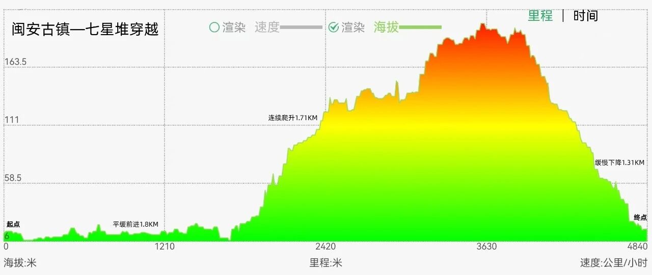 右满舵百线共享 | NO.87:闽安古镇—七星堆穿越 配图3