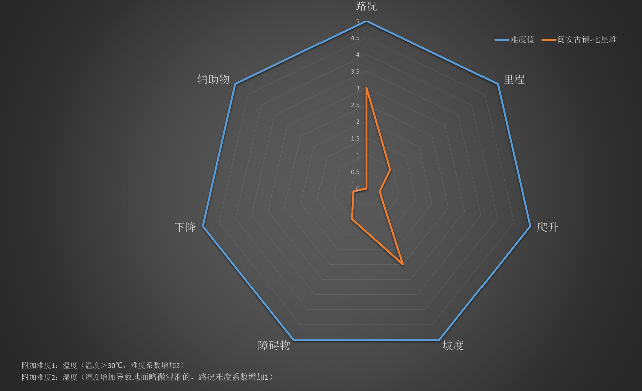 右满舵百线共享 | NO.87:闽安古镇—七星堆穿越 配图10