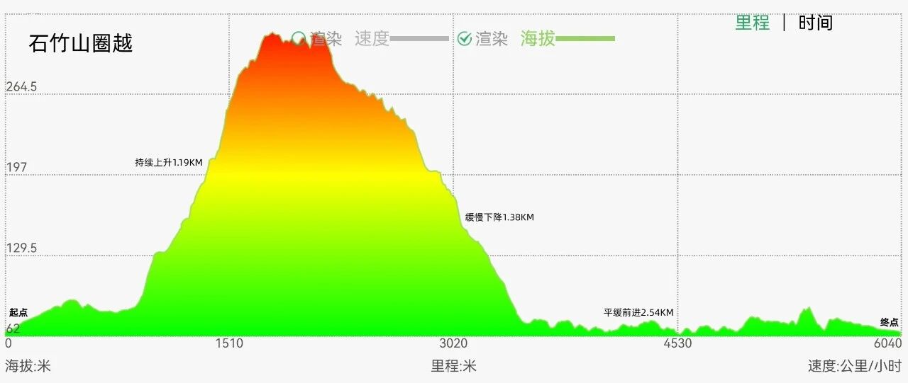 右满舵百线共享 | NO.88:石竹山圈越 配图3