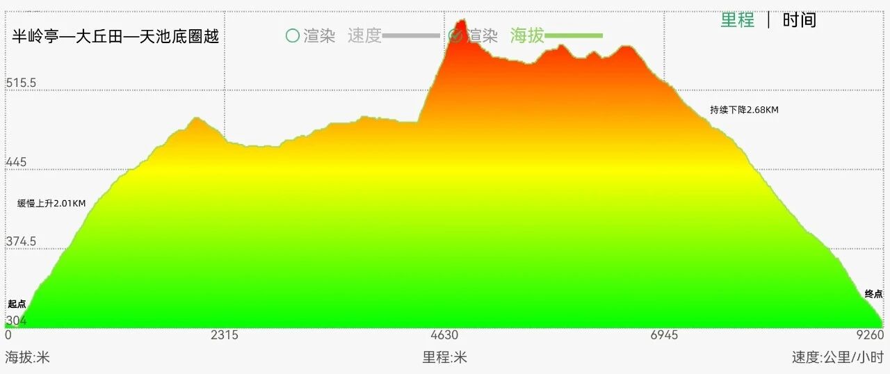 右满舵百线共享 | NO.89:半岭亭—大丘田—天池底圈越 配图3