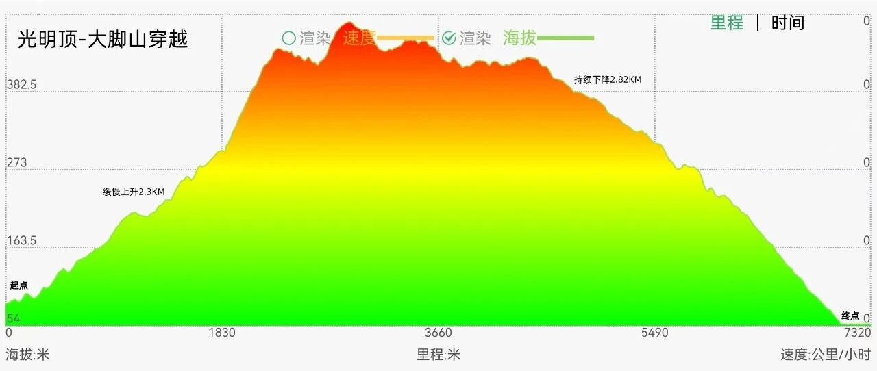 右满舵百线共享 | NO.90:光明顶-大脚山穿越 配图3