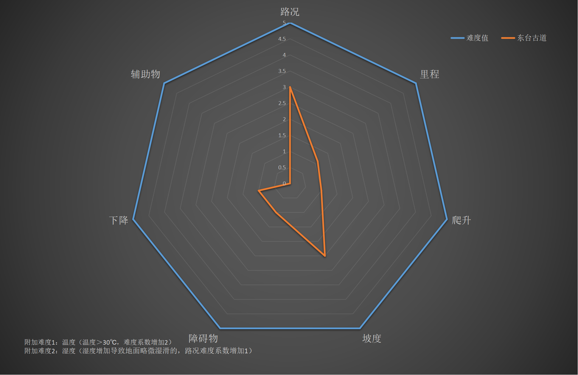 右满舵百线共享 | NO.91:东台古道往返 配图9