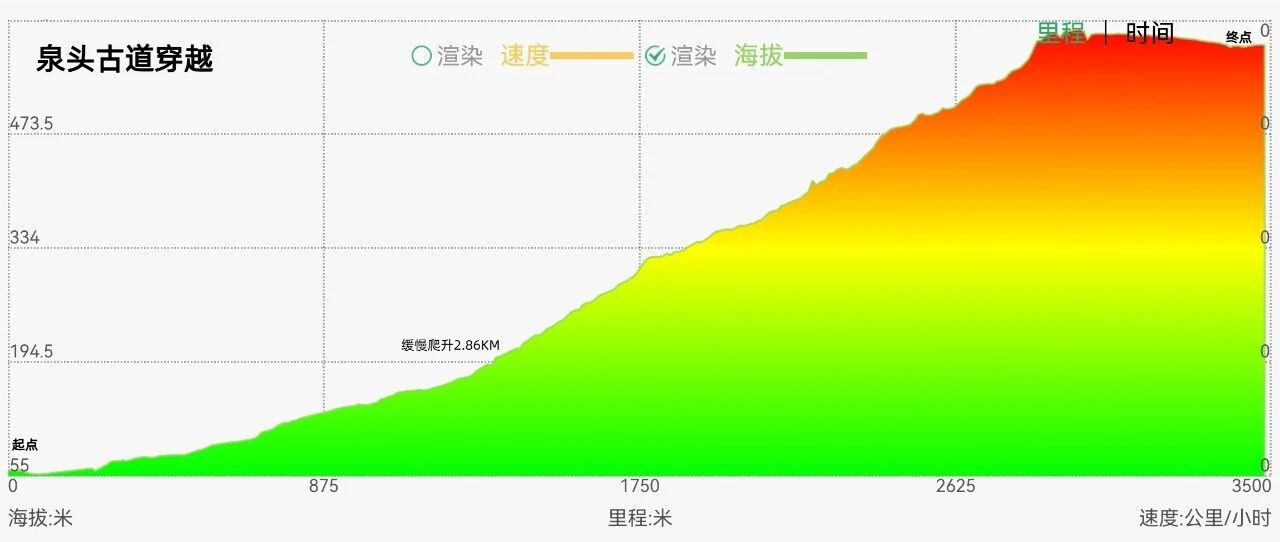 右满舵百线共享 | NO.92:泉头古道穿越 配图3