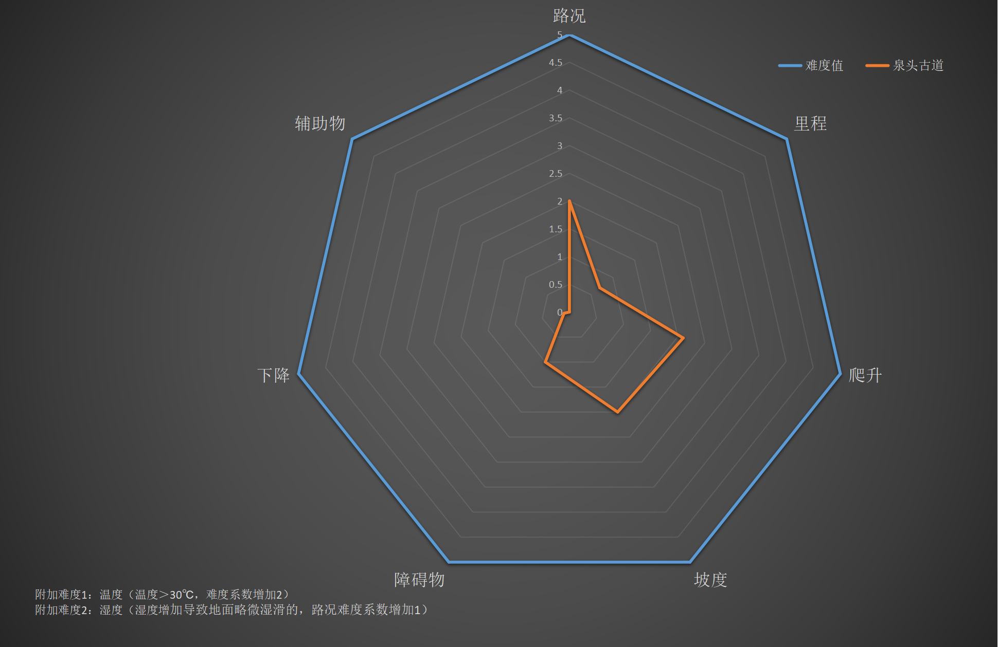 右满舵百线共享 | NO.92:泉头古道穿越 配图9