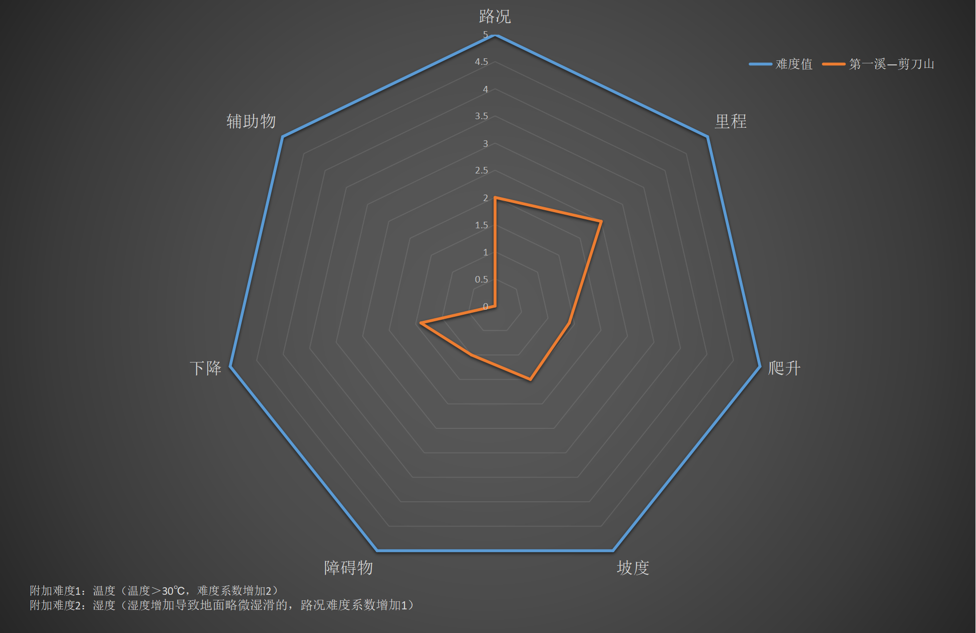 右满舵百线共享 | NO.93:第一溪—剪刀山穿越 配图9