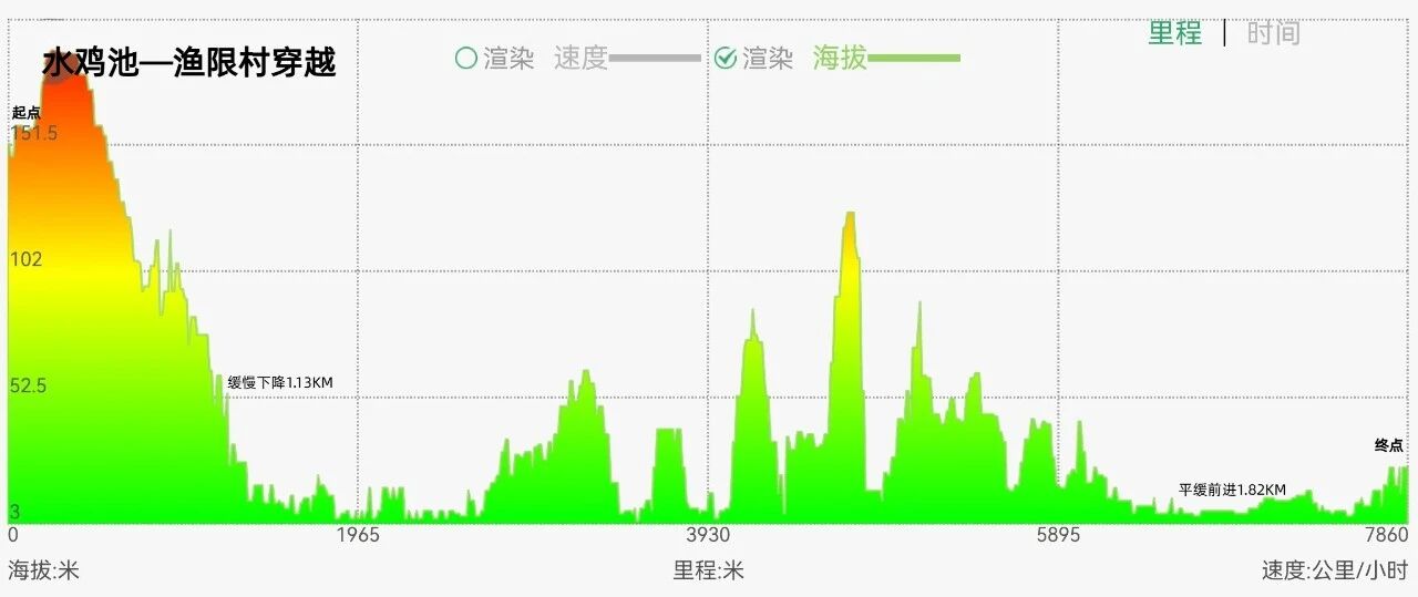 右满舵百线共享 | NO.94:水鸡池—渔限村穿越 配图3