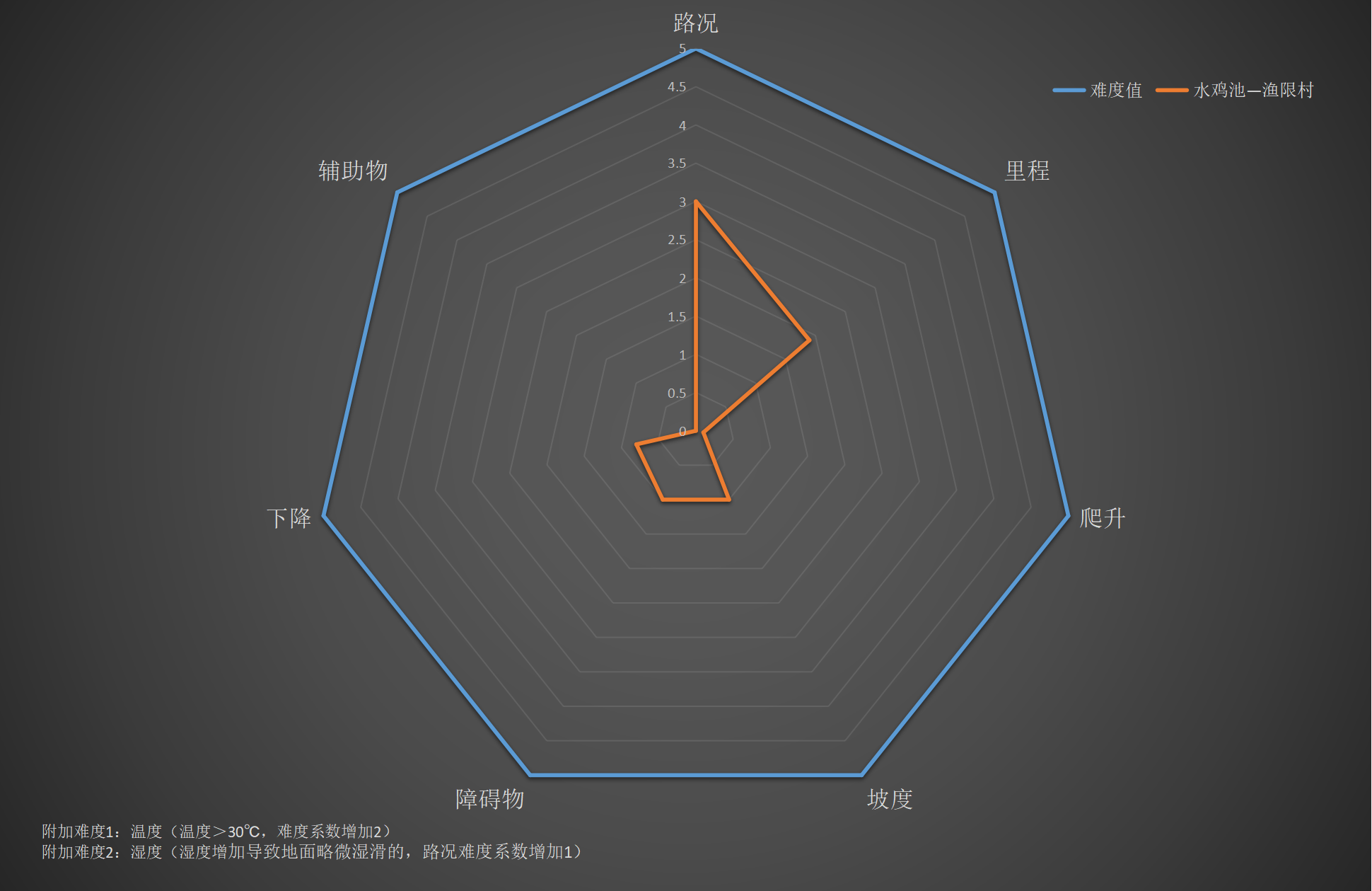 右满舵百线共享 | NO.94:水鸡池—渔限村穿越 配图9